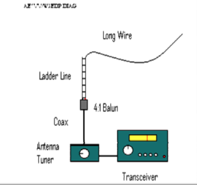 W3EDP Antenna