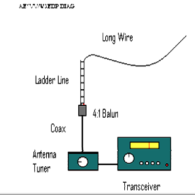 W3EDP Antenna