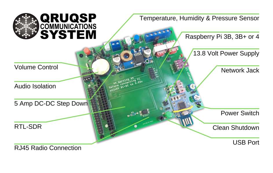 CS-101 major components 