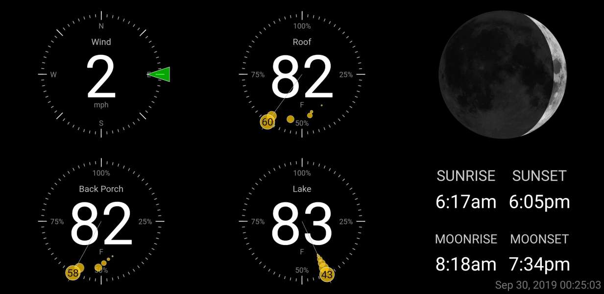 Dashboard example