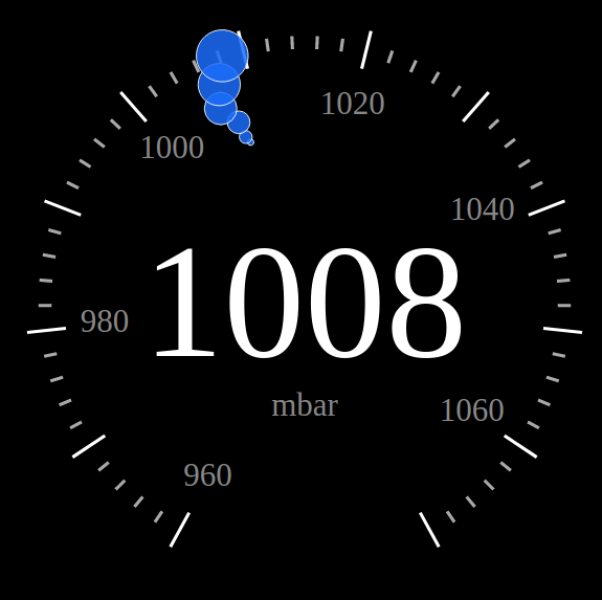 Dashboard widget with tails