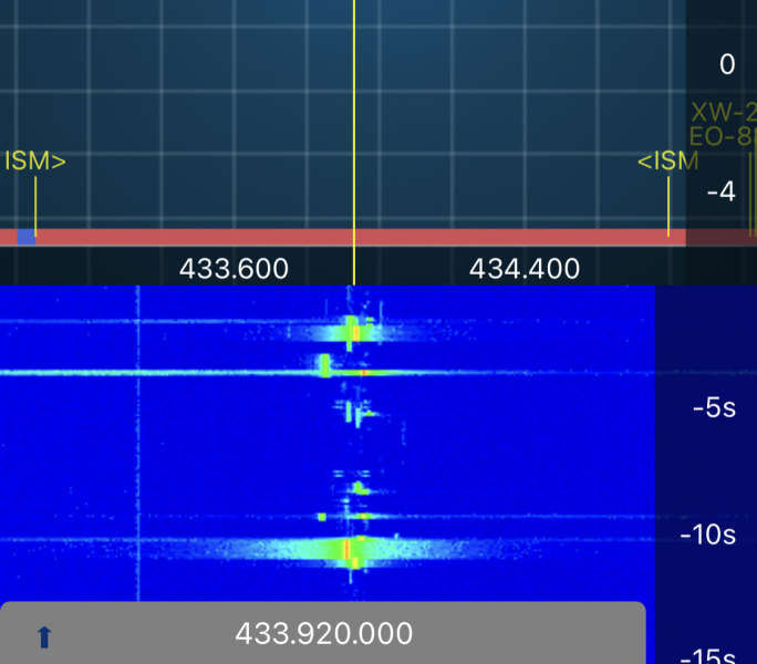 ISM Band centered on 433.92 MHz