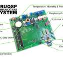 CS-101 major components 