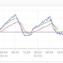Humidity graph example