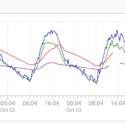 Temperature graph example
