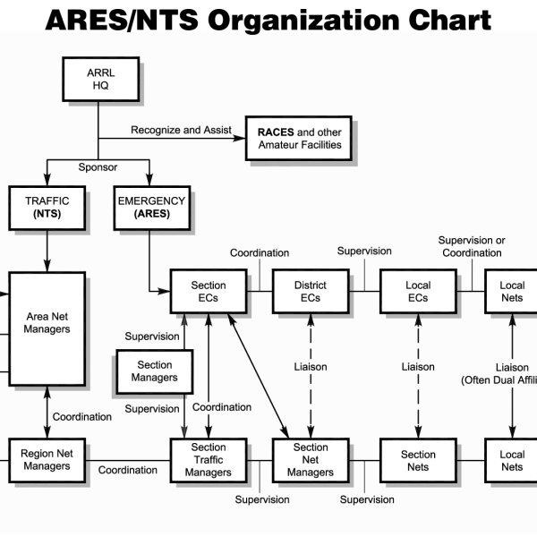 QRUQSP APRS and NTS Project Design Ideas